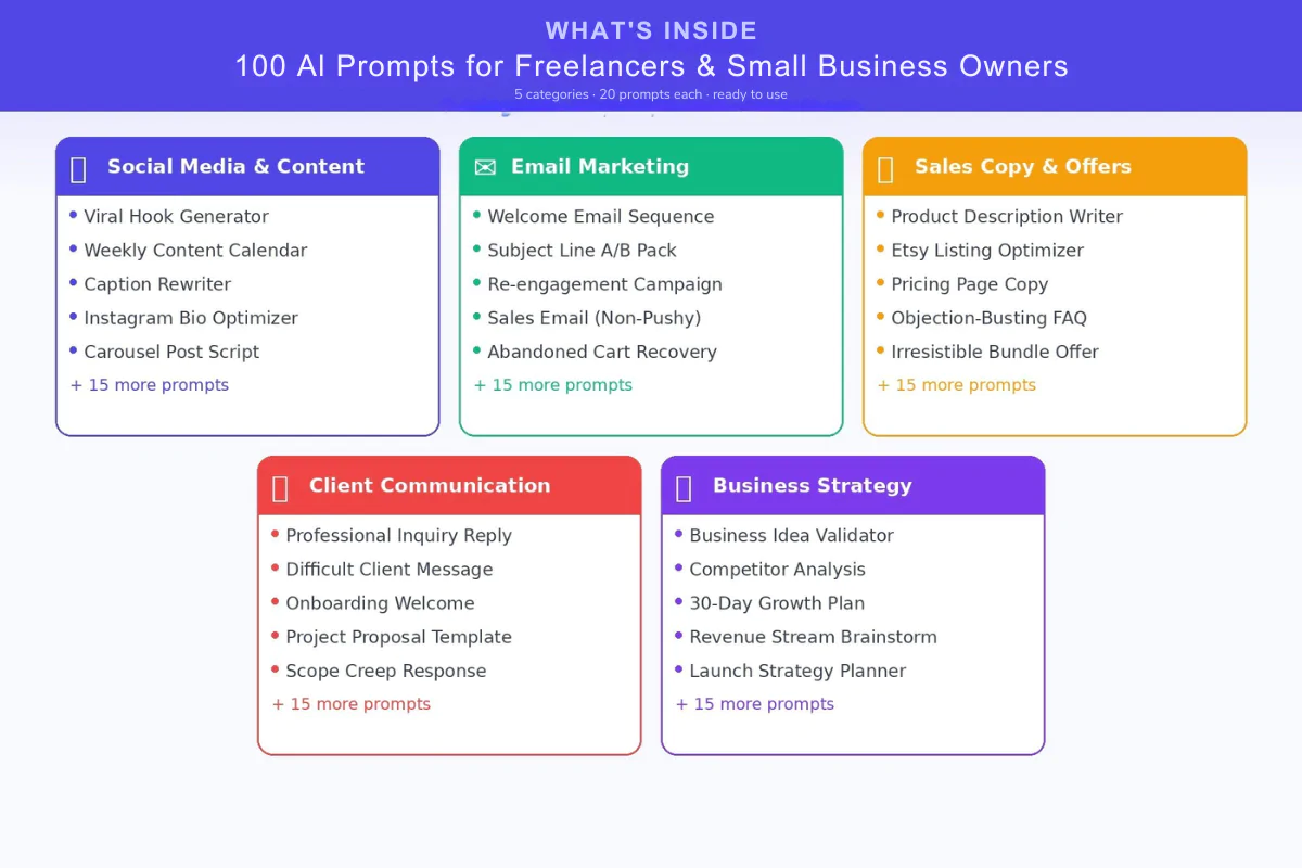 100 AI Prompts for Freelancers & Small Business | ChatGPT Claude Templates | Email Social Media Sale