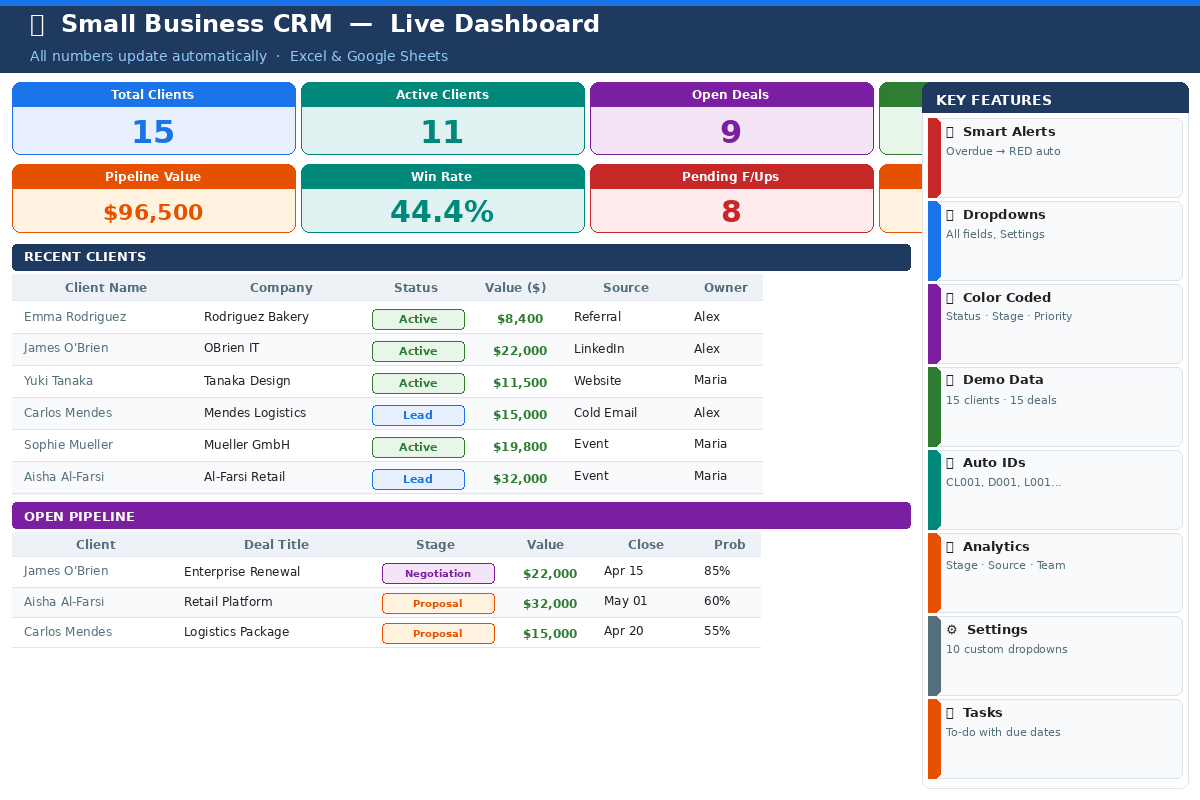 Small Business CRM Excel Template | Client Tracker + Sales Pipeline + Task Manager | Professional Ed