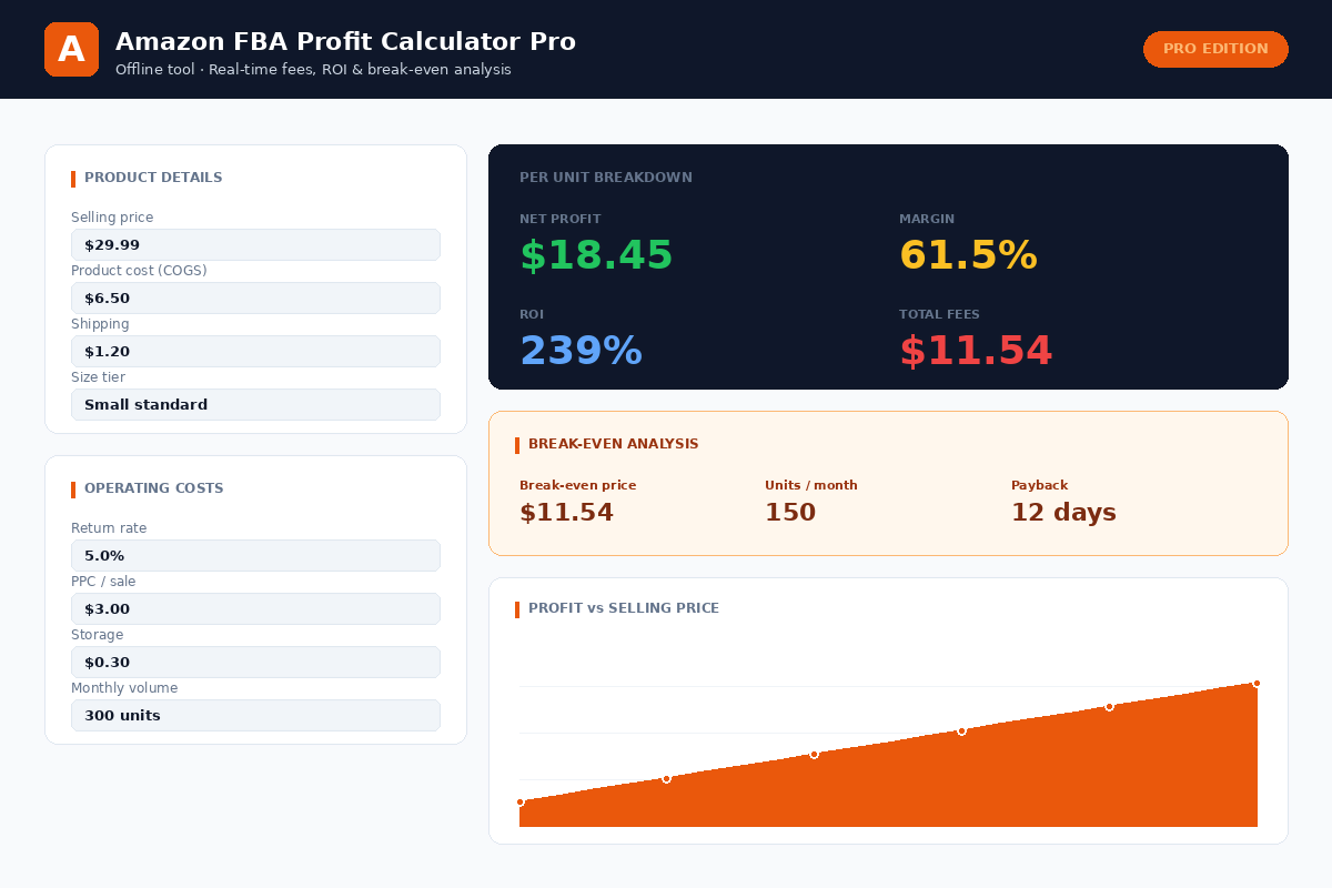 Amazon FBA Profit Calculator Pro | Offline HTML Tool with ROI, Break-even & PDF Export