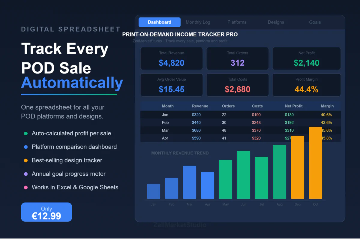 Print on Demand Income Tracker PRO | POD Profit Tracker Excel | Printful Printify Redbubble Merch by