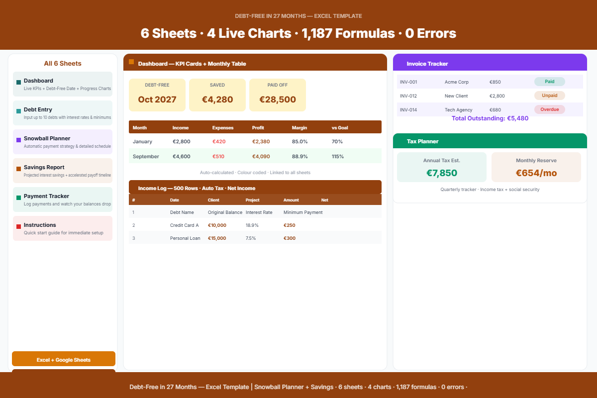 Debt-Free in 27 Months — Excel Template | Snowball Planner + Savings