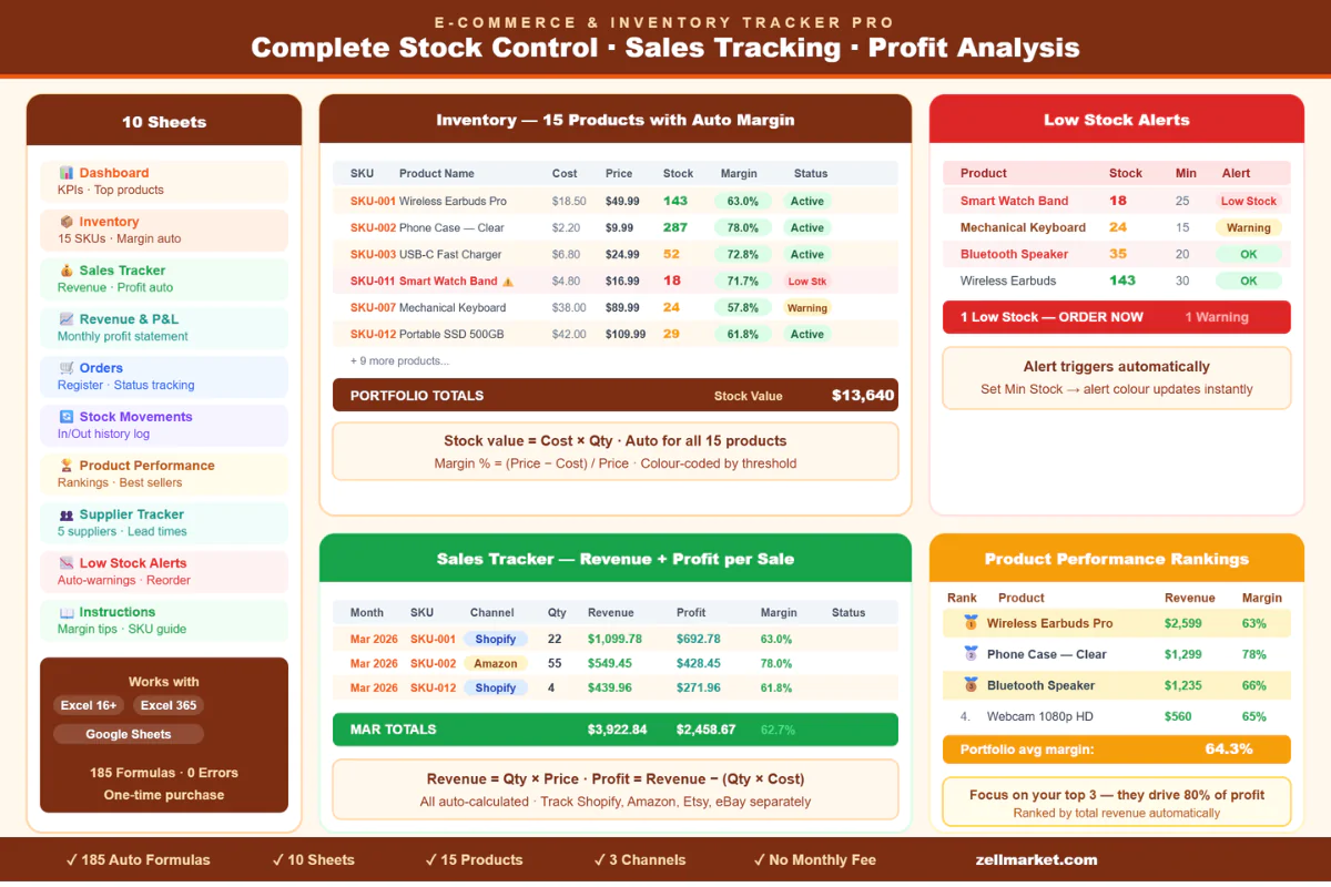 E-Commerce & Inventory Tracker Pro — Excel Template | Stock + Sales + P&L + Alerts