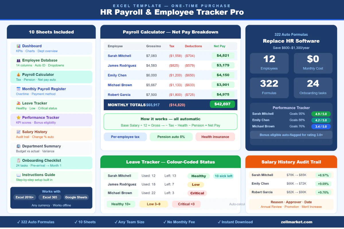 HR Payroll & Employee Tracker Pro — Excel Template | Payroll + Leave + Performance
