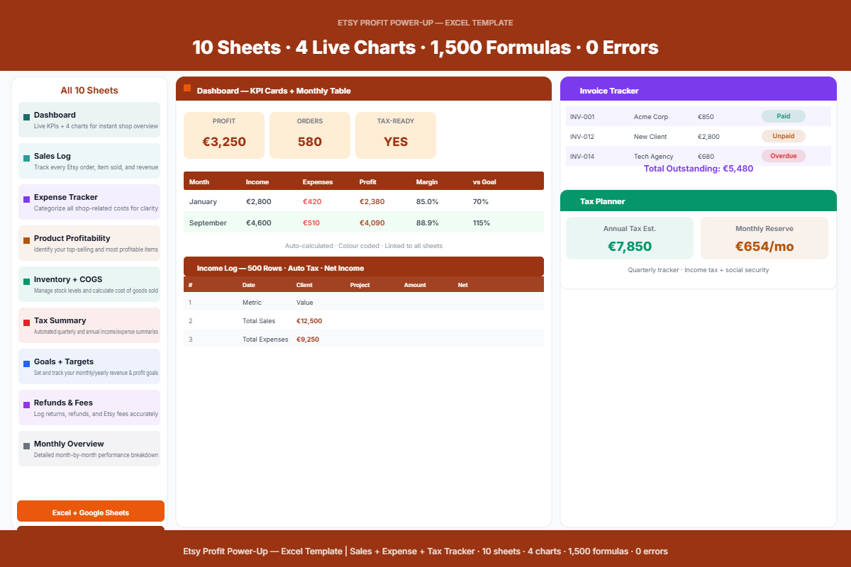 Etsy Profit Power-Up — Excel Template | Sales + Expense + Tax Tracker